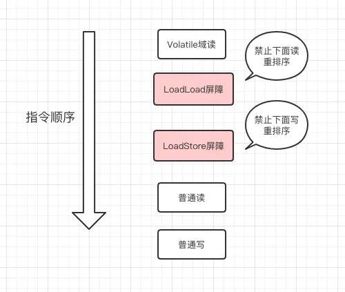 Volatile Letters volatile关键字 - 小李子 - 今天努力一点